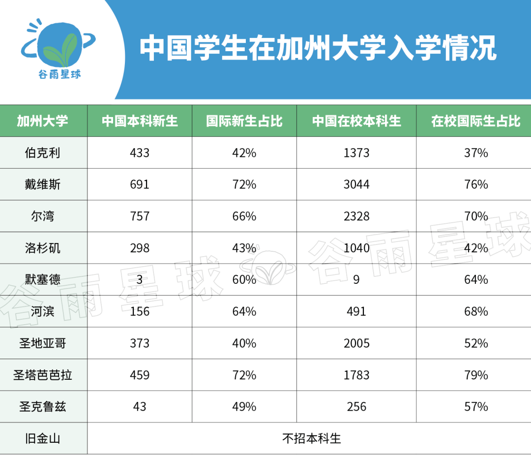 加州大学公布最爱的高中！这些中国学校都上榜了  数据 第9张